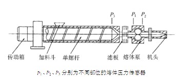 单螺杆挤出机