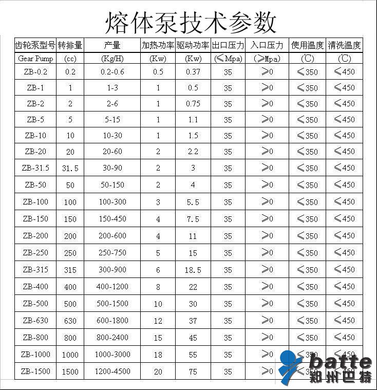 熔体泵技术参数