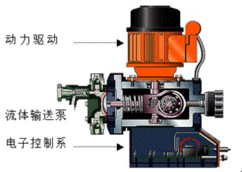 精密计量泵