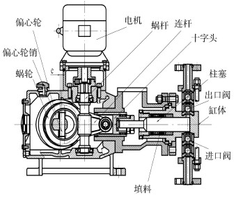 计量泵的机构图以及主要部件